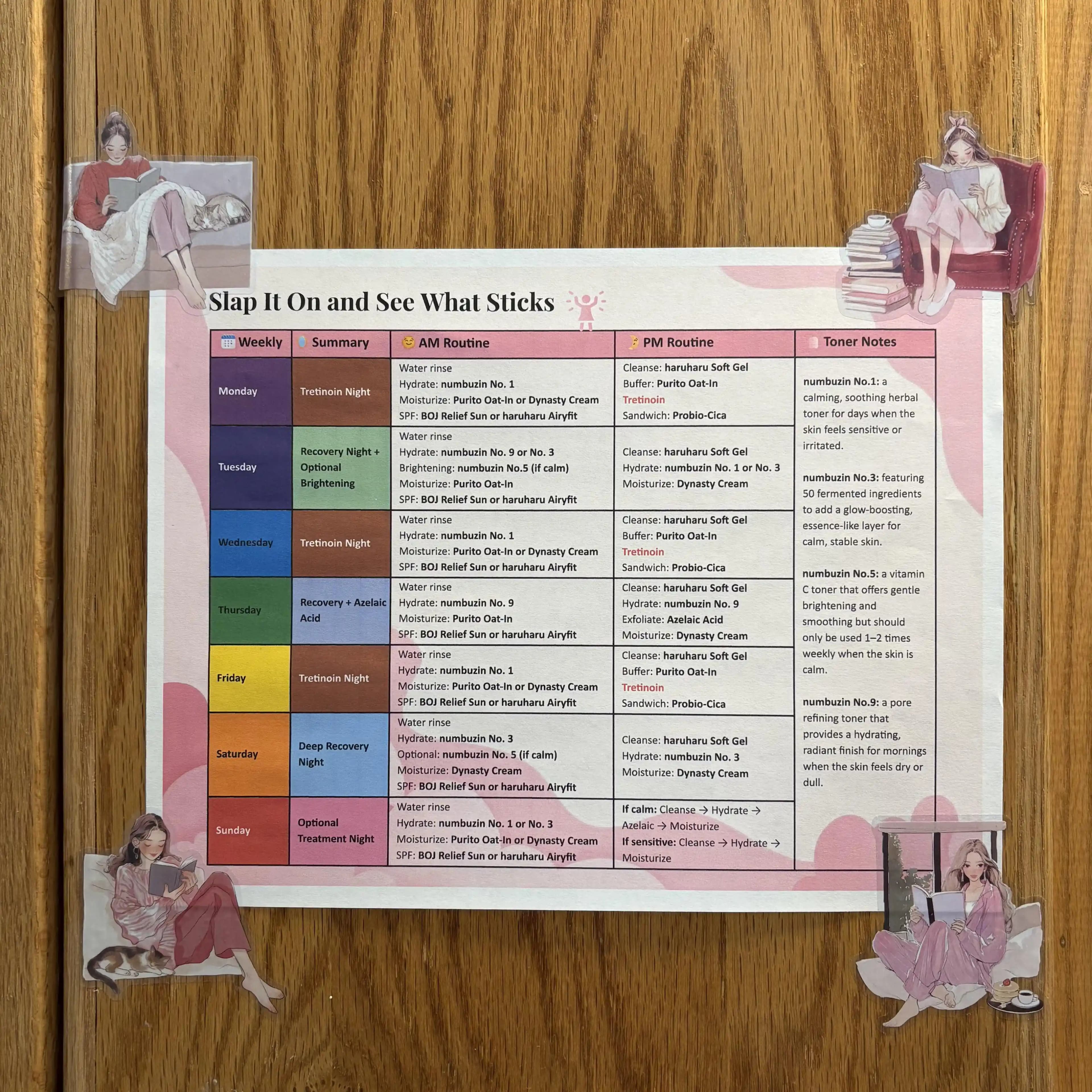 Cilt Bakımında Ürün Kullanım Takvimi Oluşturmanın Önemi ve Yöntemleri