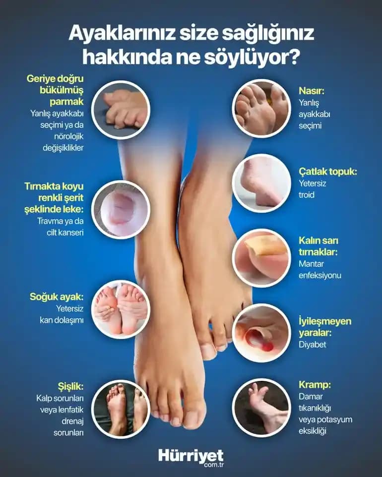 Ayaklardaki Kalın Deri ve Nasırların Temizliği ile Etkili Bakım Yöntemleri