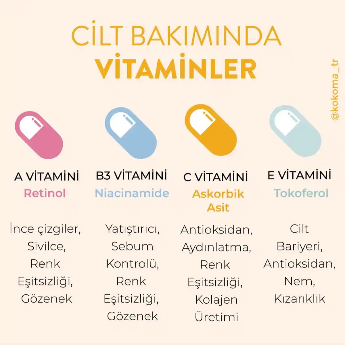 Cilt Güzelliğinin Anahtarı: Vitaminler ve Doğru Kullanım Yöntemleri