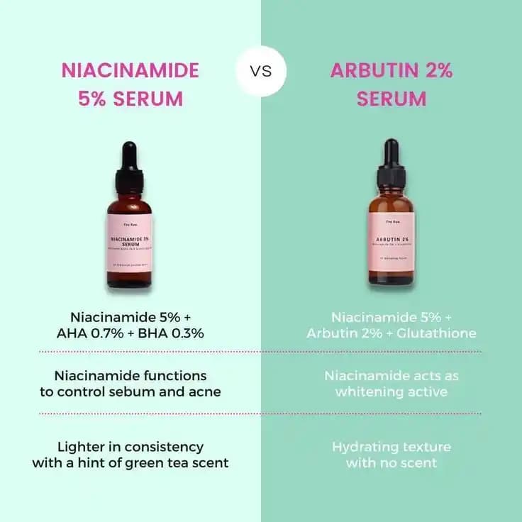Arbutin ve Niacinamide: Cilt Tonunu Eşitleyen ve Lekeleri Azaltan Güçlü Bileşenler