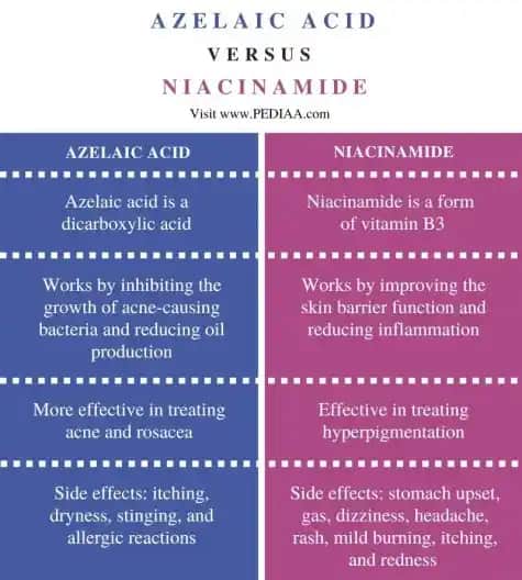 Azelaik Asit ve Niacinamide ile Cilt Sağlığında Yeni Dönem: Faydalar ve Doğru Kullanım Yöntemleri