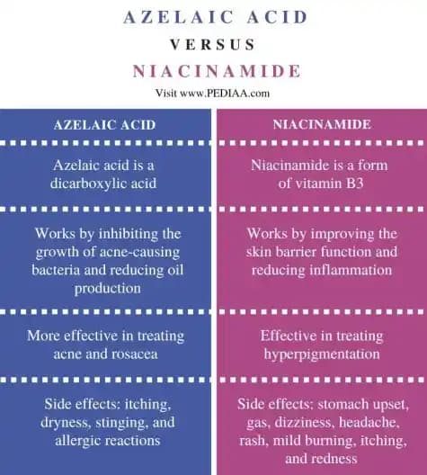 Azelaik Asit ve Niacinamide ile Cilt Sağlığında Yeni Dönem: Faydalar ve Doğru Kullanım Yöntemleri