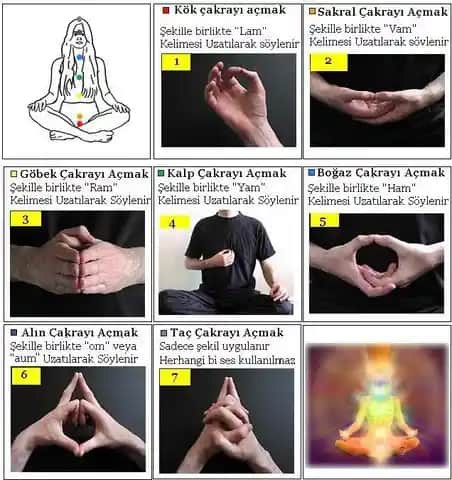 Çakra Açma ve İçsel Dengenin Güzellik Üzerindeki Etkileri Hakkında Kapsamlı Bilgi