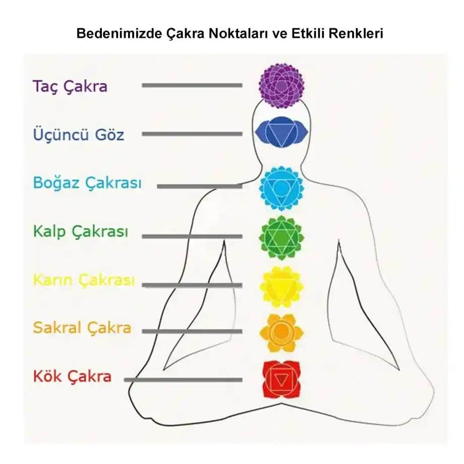 Çakra Yerleri ve Güzellik: Doğal Dengeyle Parlayan Bir Cilt İçin Rehber