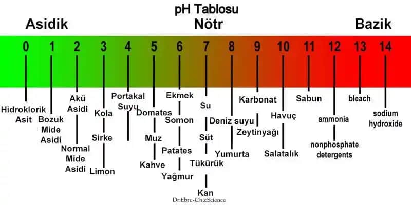 Cilt pH Değeri Nedir ve Sağlıklı Bir Cilt İçin Neden Önemlidir