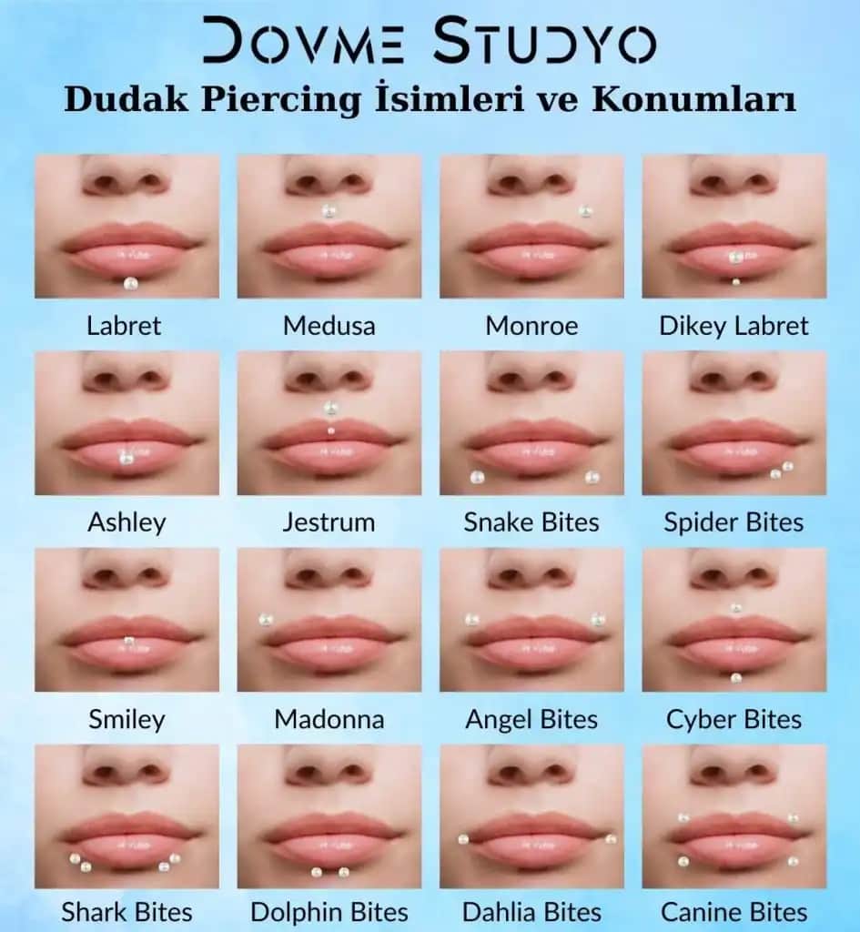 Dudak Tipleri ve İsimleri: Estetik ve Sağlık Açısından Kapsamlı Bir İnceleme