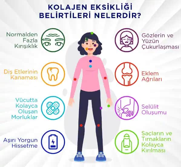 Eklemlerde Kolajen Eksikliği: Belirtileri, Nedenleri ve Kozmetik Yansımaları