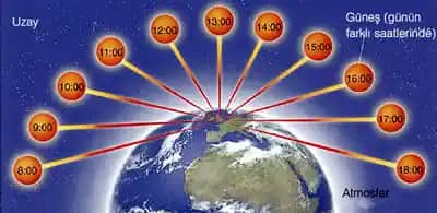 Güneş Işınlarının Güzellik ve Sağlık Üzerindeki Etkileri Doğru Güneşlenme Yöntemleri ve Koruyucu Tavsiyeler