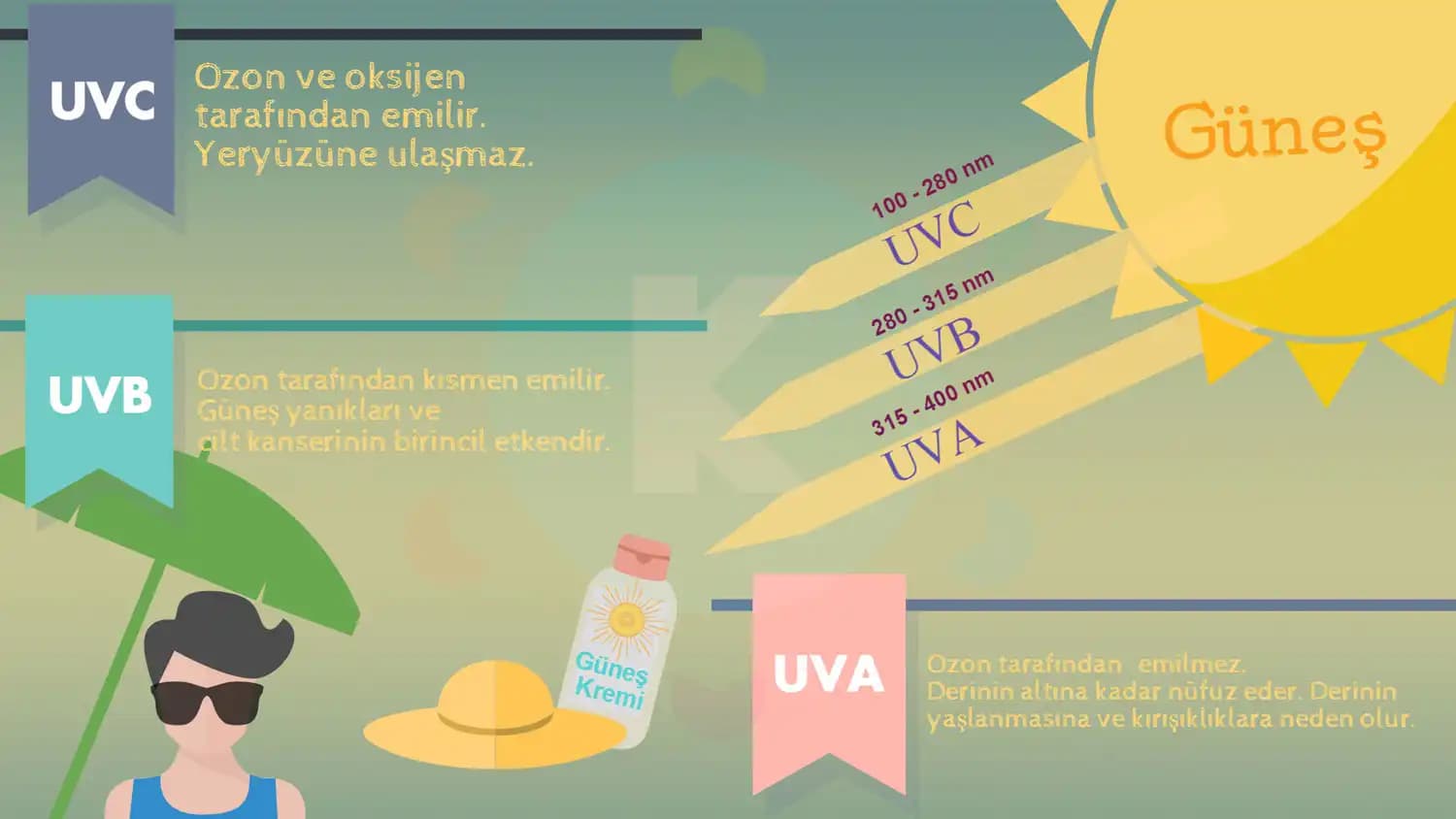 Güneş UV Işınlarının Cilt Sağlığı ve Güzelliğine Etkileri Analizi