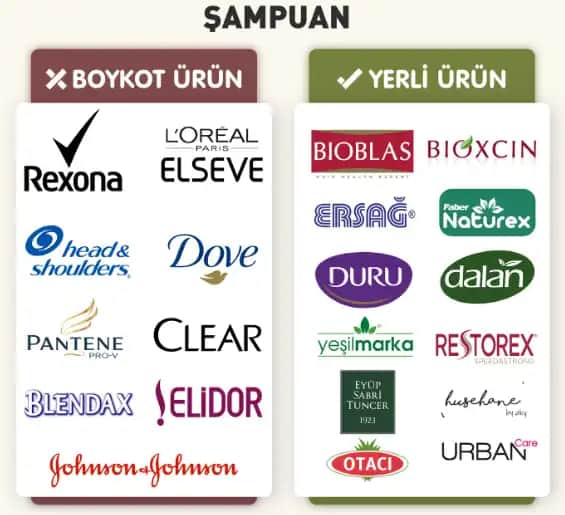 İsrail'in Önde Gelen Şampuan Markaları ve Kozmetik Sektöründeki Konumu