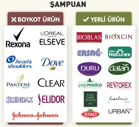 İsrail'in Önde Gelen Şampuan Markaları ve Kozmetik Sektöründeki Konumu