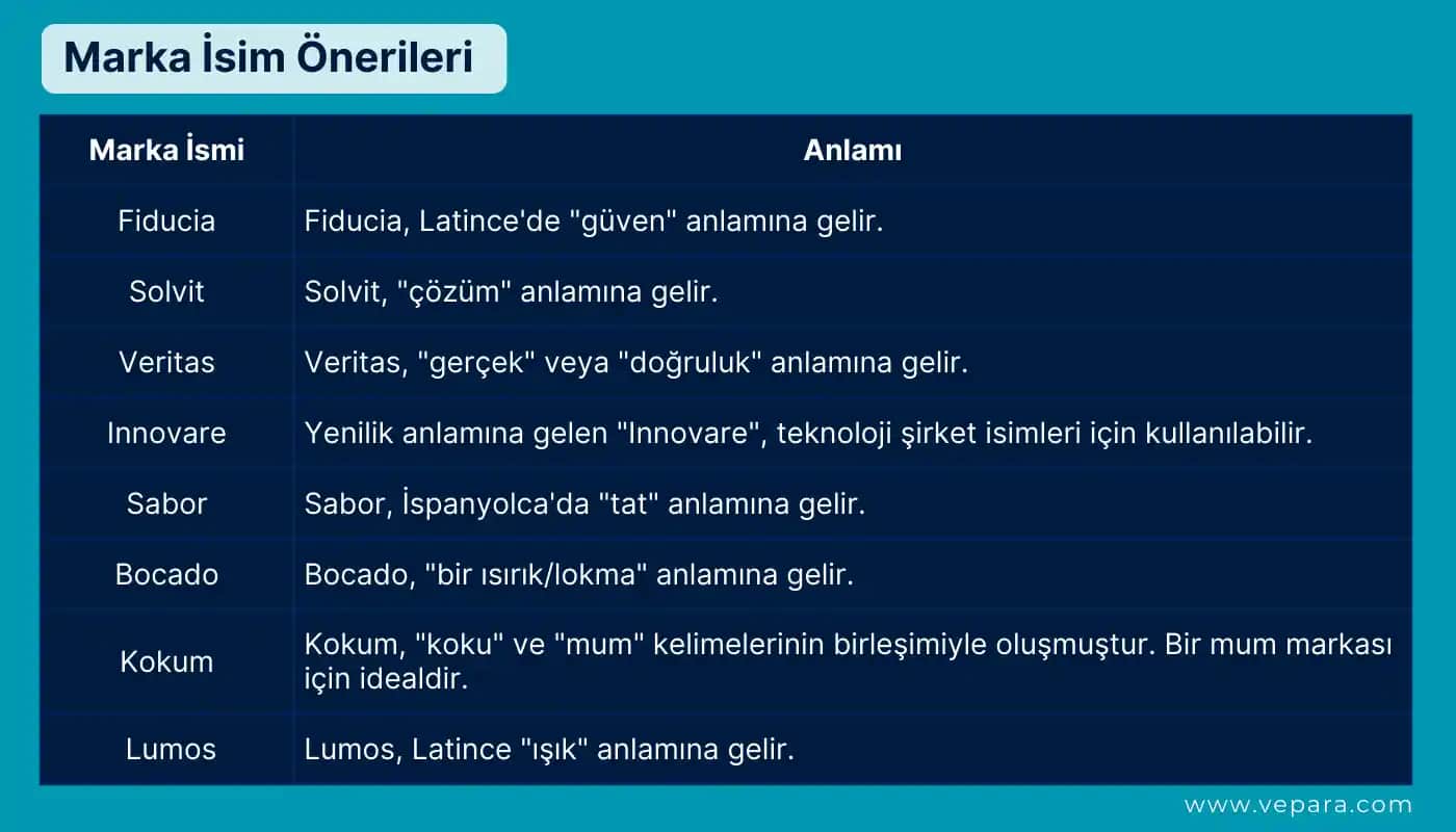 Kozmetik Sektöründe Unutulmaz ve Çekici Marka İsimleri Nasıl Seçilir
