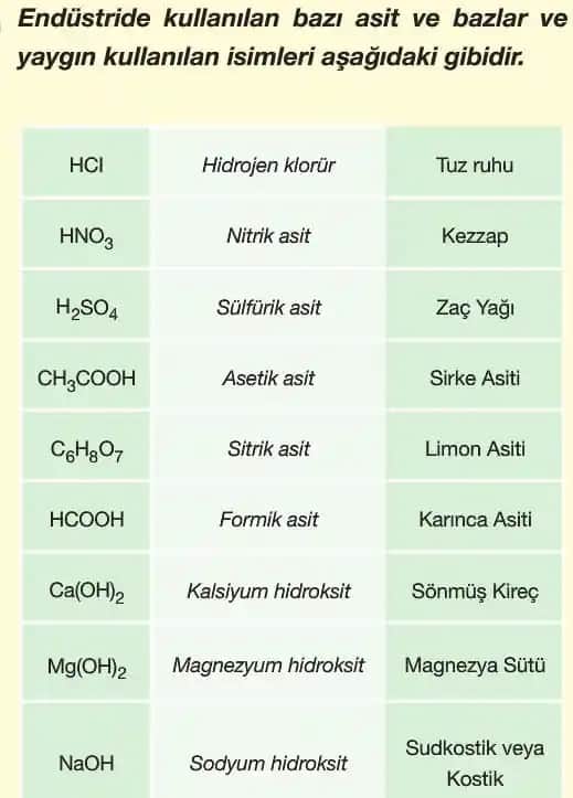 Kozmetik Ürünlerde Asitlerin Kullanımı ve Güvenlik İpuçları