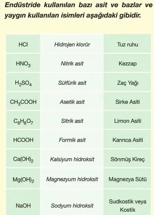 Kozmetik Ürünlerde Asitlerin Kullanımı ve Güvenlik İpuçları