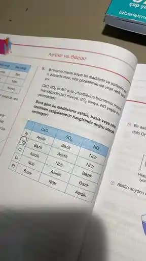 Kozmetikte Asit Rengi Kullanımı: Trendler, Özellikler ve Güvenlik İpuçları