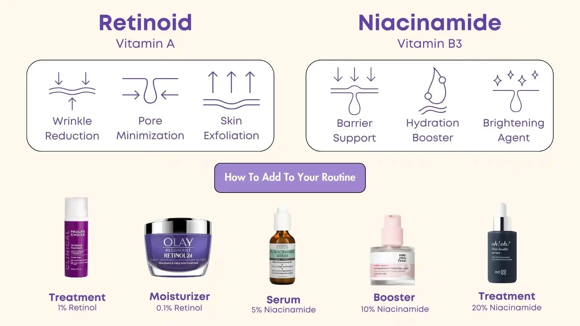 Niacinamide ve Retinol Kullanımı: Cilt Bakımında Güçlü ve Güvenli Bir Kombinasyon Rehberi