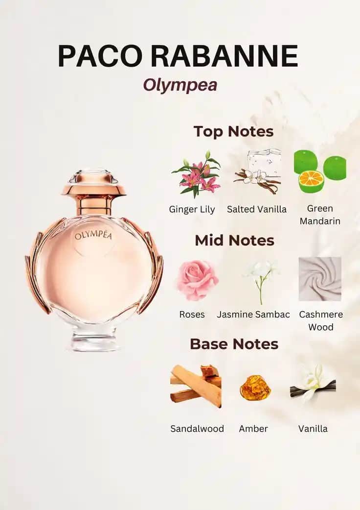 Paco Rabanne Olympea Parfüm Notaları ve Karakter Analizi