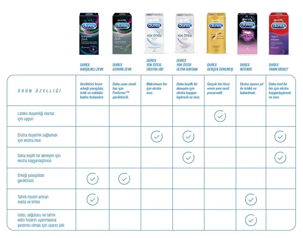 Prezervatif Boyutları ve Doğru Seçim İçin Bilmeniz Gerekenler