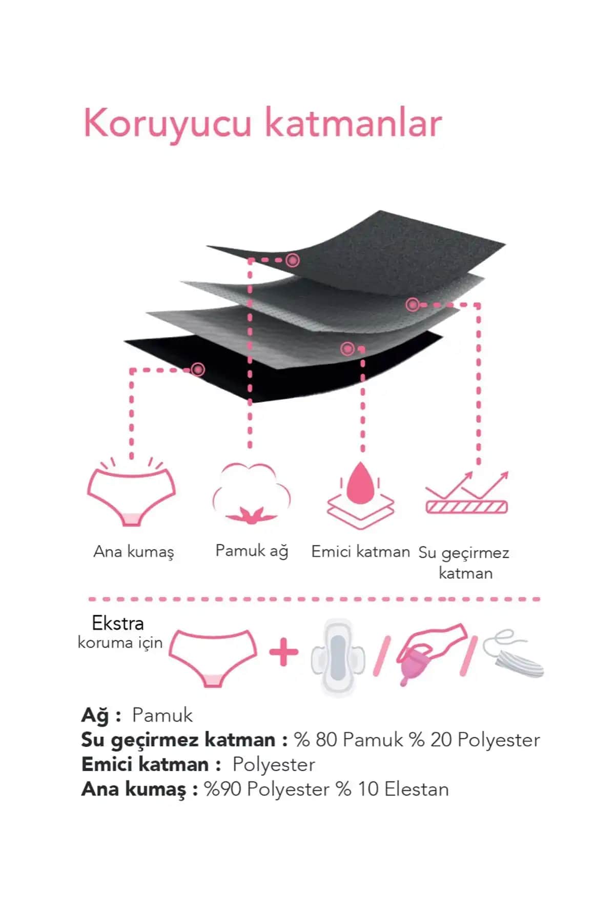 Regl Külotları Nedir ve Neden Tercih Edilmelidir? Güncel Kullanım ve Seçim Kriterleri