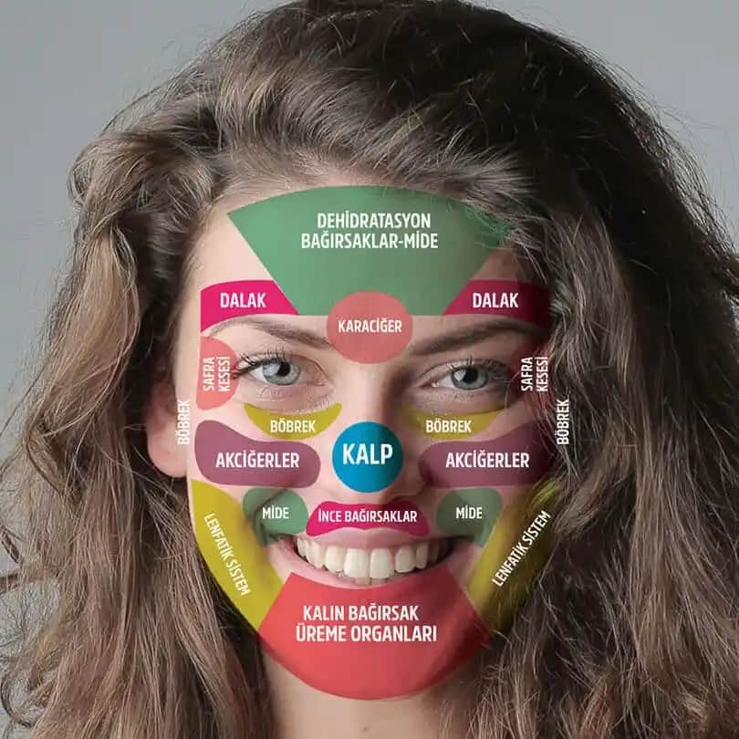 Sivilce İzlerinin Bene Dönüşmesini Önleme ve Gelişmiş Çözüm Yöntemleri