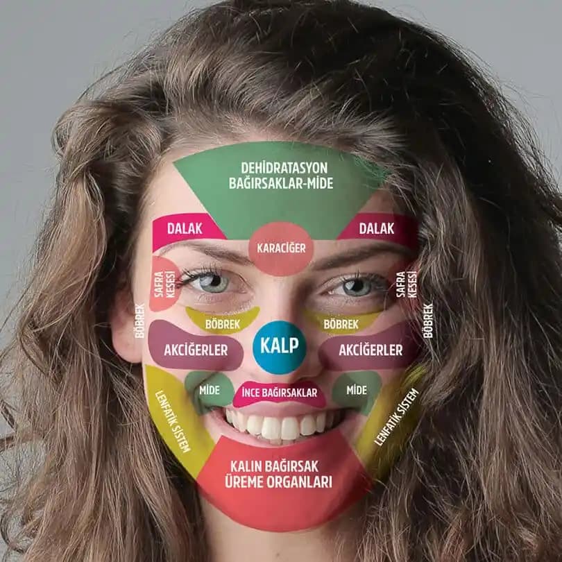 Sivilce İzlerinin Bene Dönüşmesini Önleme ve Gelişmiş Çözüm Yöntemleri