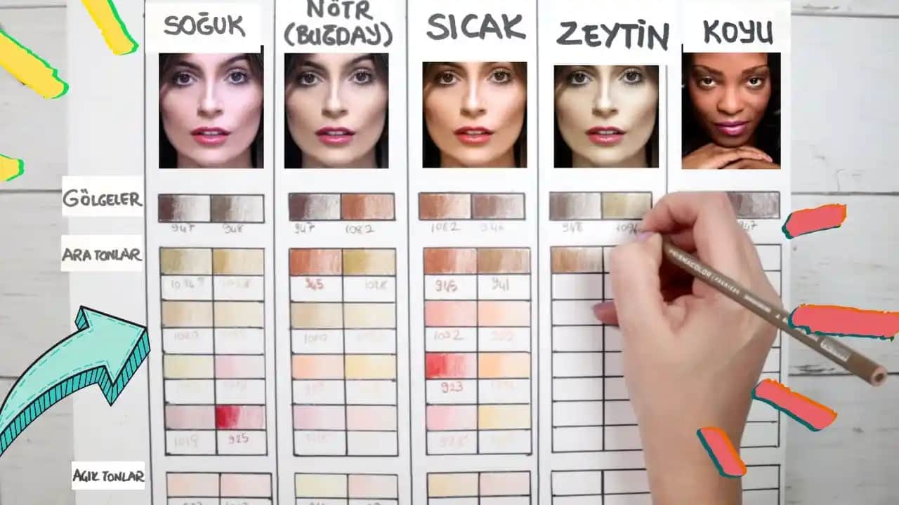 Yüz Rengi Eşitleme Yöntemleri ve Cilt Sağlığı İçin Güncel Bilgiler