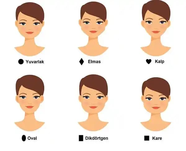 Yüz Şekillerine Uygun Kozmetik ve Makyaj Teknikleri Hakkında Kapsamlı Rehber