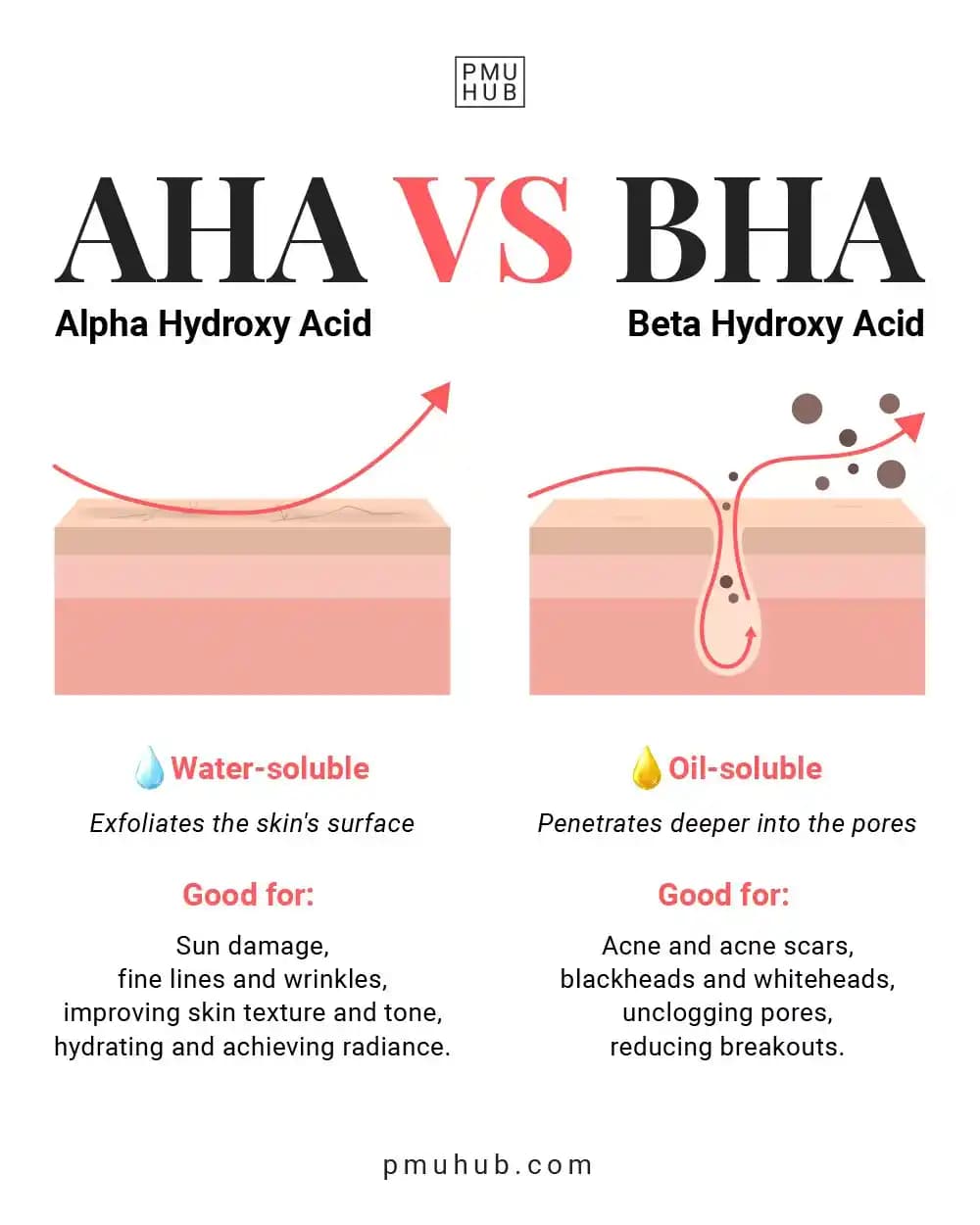 AHA ve BHA Nedir? Cilt Bakımında Kullanım ve Farklı Cilt Tipleri İçin Rehber