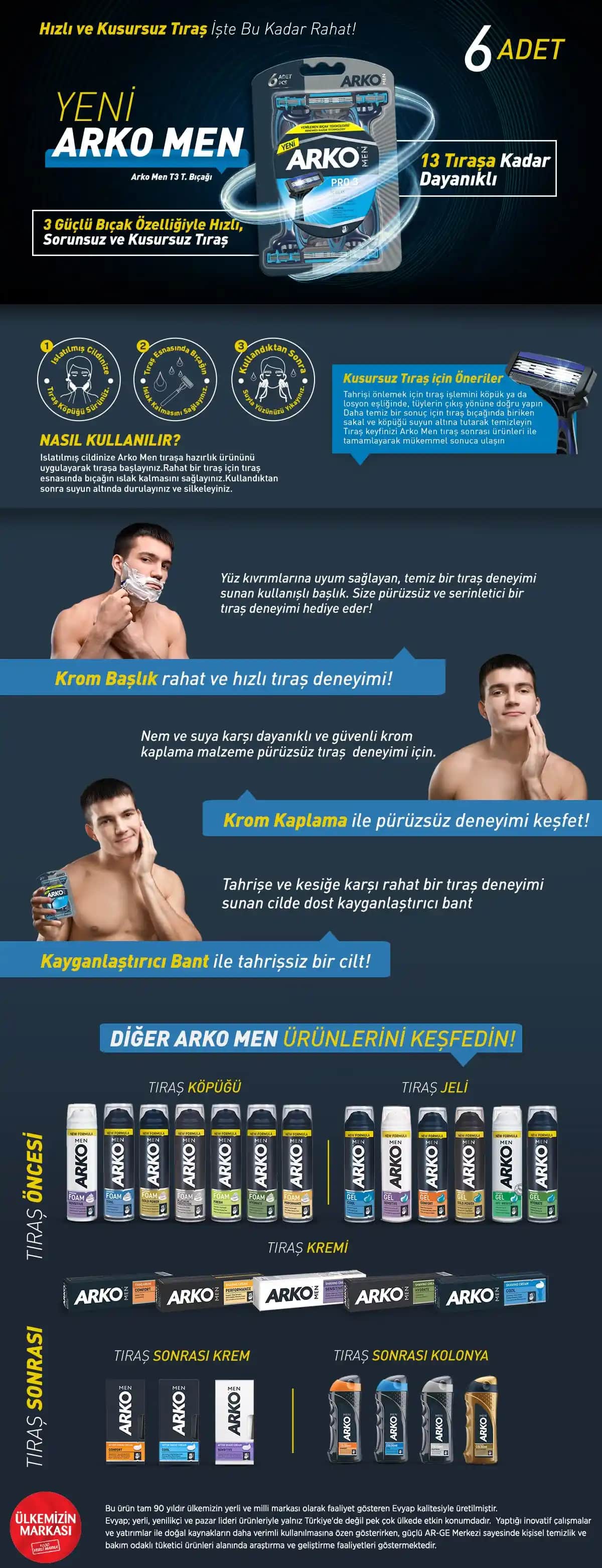 Arko Men Pro 3: Güvenilir ve Ekonomik Çoklu Bıçaklı Erkek Tıraş Bıçağı Ürünü