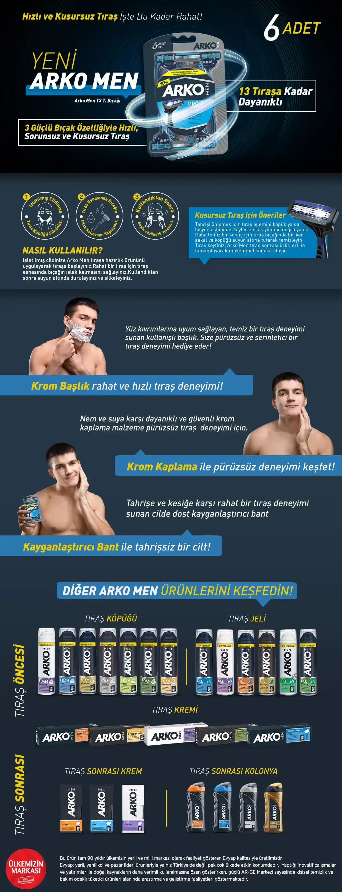 Arko Men Pro 3: Güvenilir ve Ekonomik Çoklu Bıçaklı Erkek Tıraş Bıçağı Ürünü