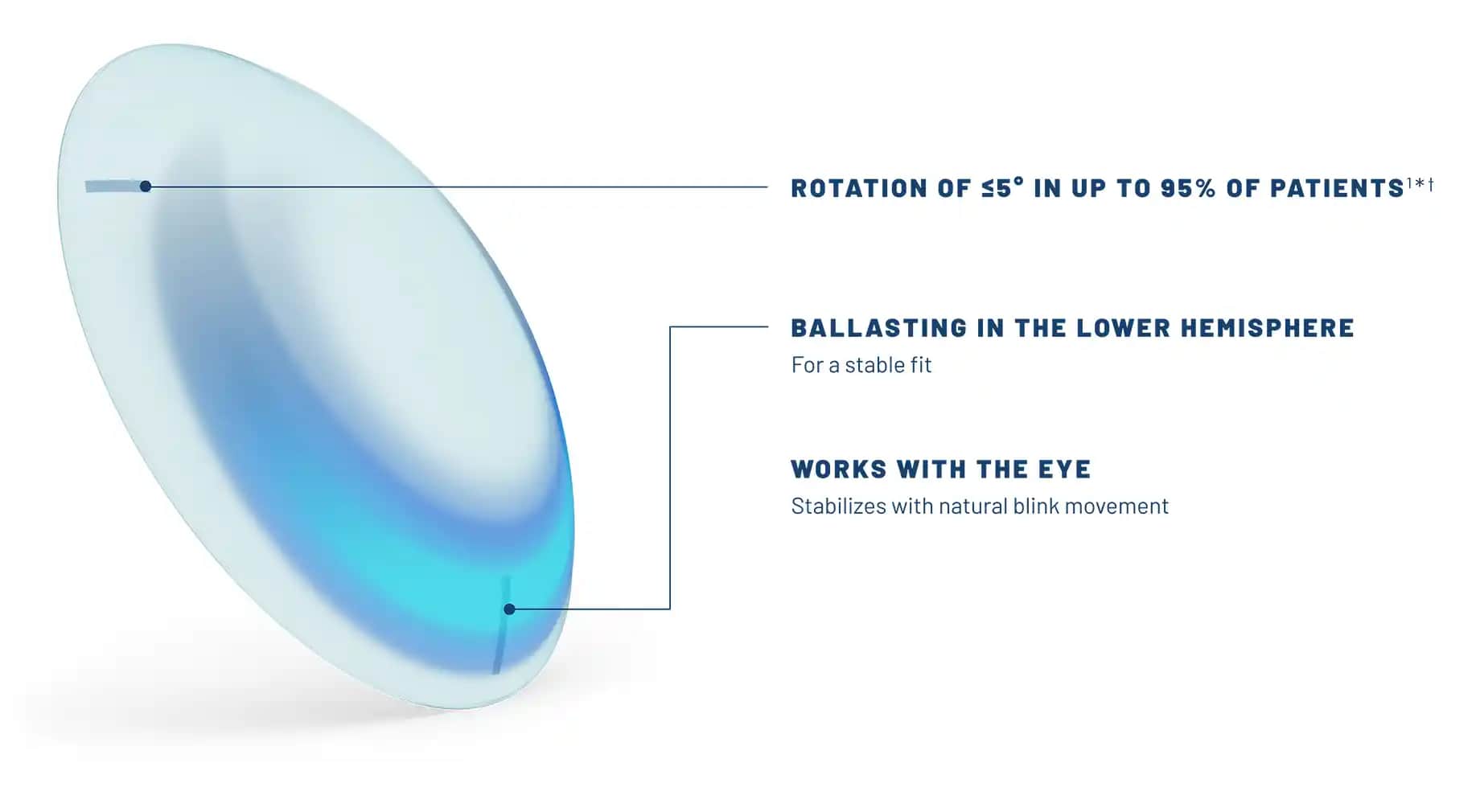 Bausch + Lomb Marka Göz Sağlığı ve Kozmetik Ürünleri Hakkında Detaylı Bilgi