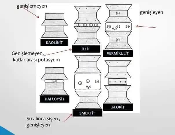 Bentonit Kili İçmek: Doğal Temizlik ve Sağlık Faydaları ile Güvenli Kullanım Rehberi