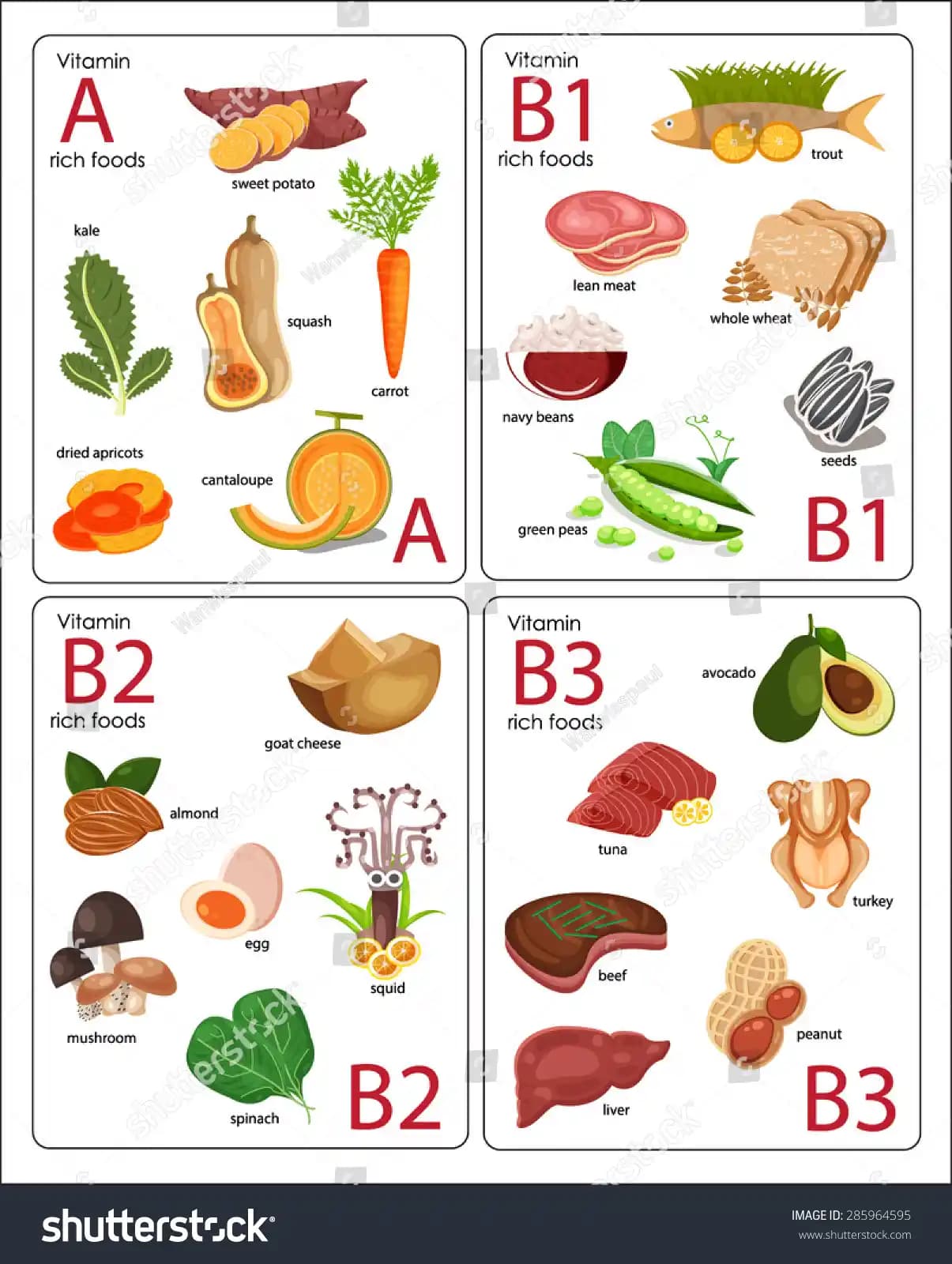 B1 ve B2 Vitamini: Kozmetik ve Sağlıkta Rolü, Faydaları ve Günlük İhtiyaçlar