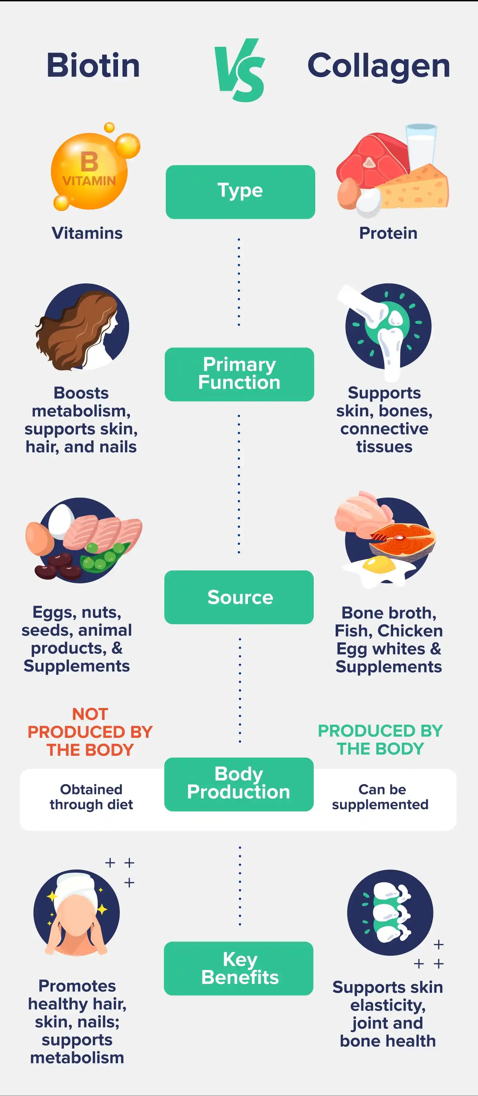 Biotin ve Collagen: Güzellik ve Sağlıkta Güçlü Bir Takviye Rehberi