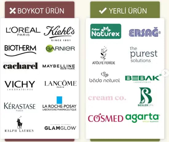 Boykot Hareketleri ve Kozmetik Sektöründe Sürdürülebilirlik Dönemi Başlıyor