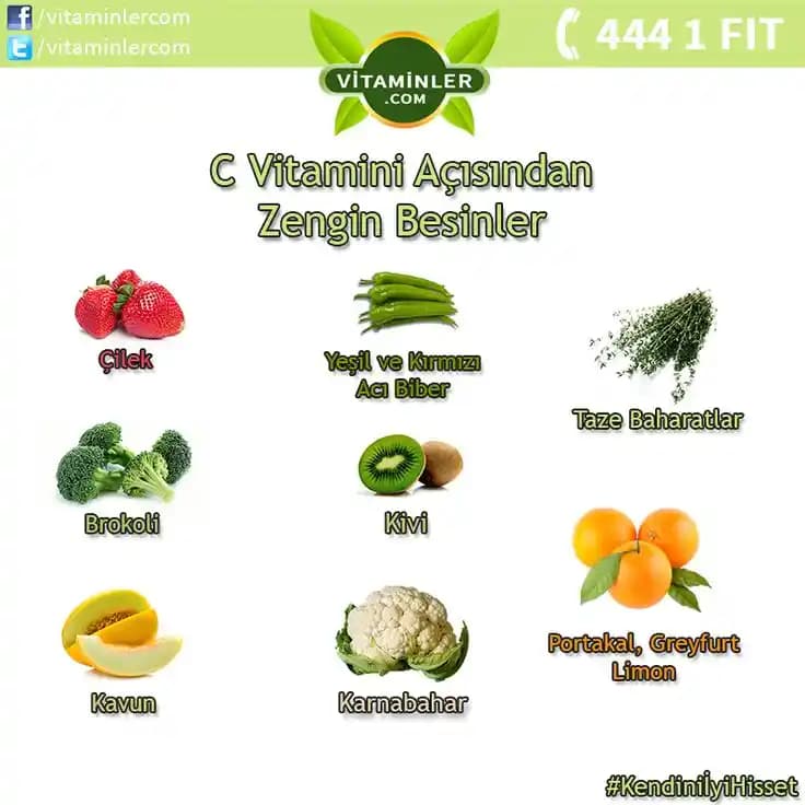 C Vitamini İçeren Gıdalar ve Cilt Sağlığına Faydaları Analizi ve Doğal Destek Tavsiyeleri