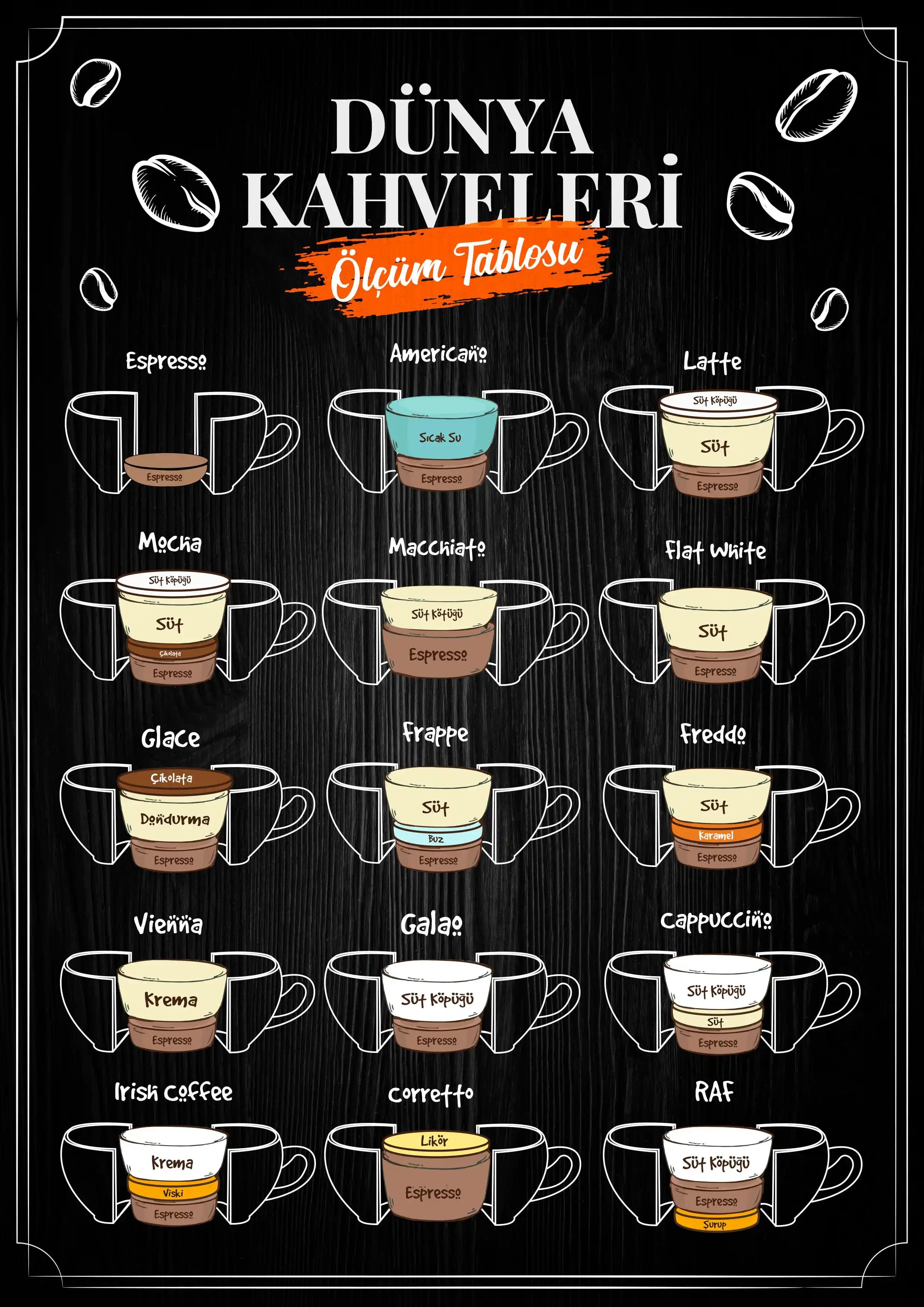 Cappuccino Çeşitleri ve Özellikleri: Kozmetik ve Güzellik Sırları Hakkında Detaylı Bilgi