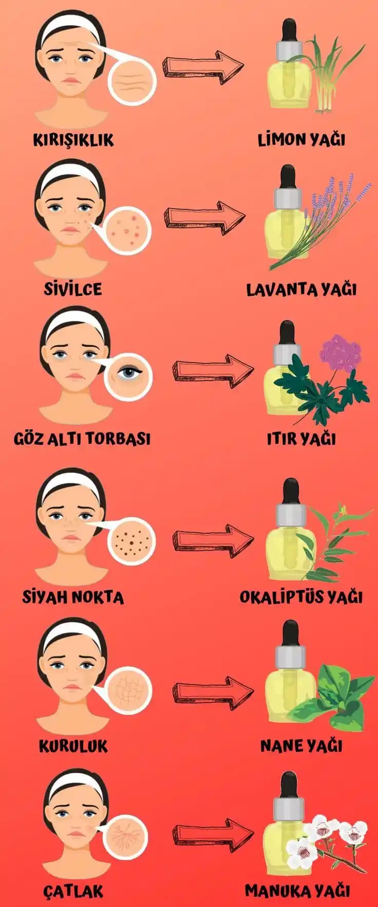 Cilt Lekelerine Karşı Doğal Yağlar ve Etkili Çözüm Yöntemleri