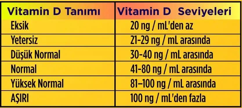 D Vitamini Seviyesi ve Güzellik İçin Önemi: Sağlıklı Cilt ve Genç Görünüm Rehberi