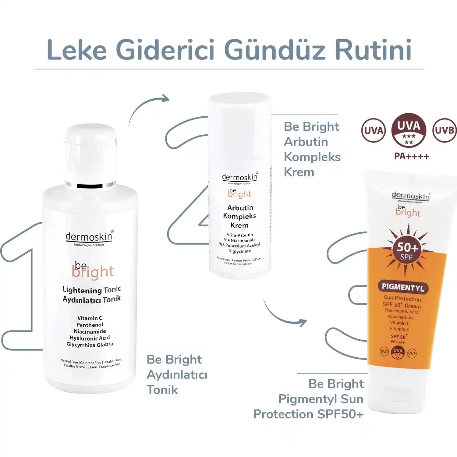 Dermoskin Be Bright Leke Kremi ile Cilt Tonunu Eşitleyen ve Parlaklık Kazandıran Bakım Ürünü