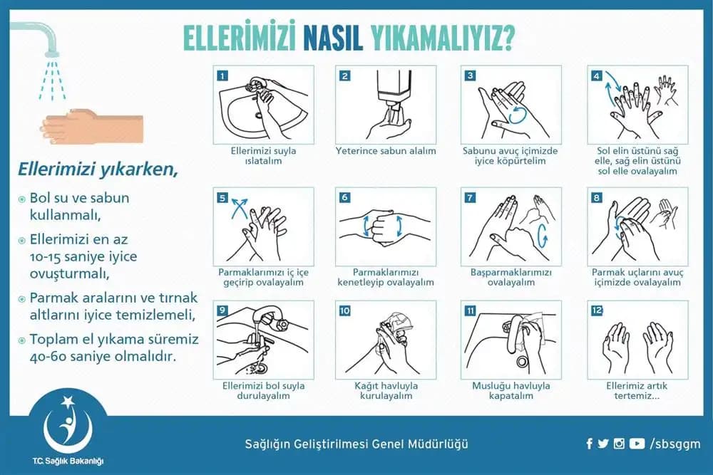 El Yıkama ve Hijyenin Sağlık Üzerindeki Etkileri ve Doğru Uygulama Yöntemleri