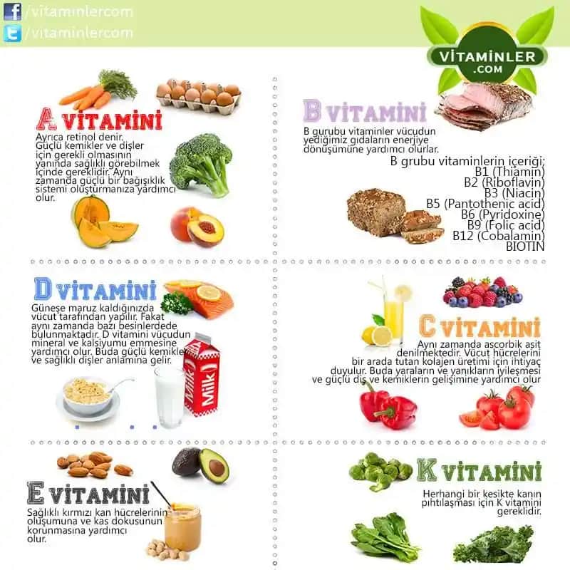 Fitness İçin Gerekli Vitaminler ve Sağlıklı Yaşamda Rolü Hakkında Kapsamlı Rehber