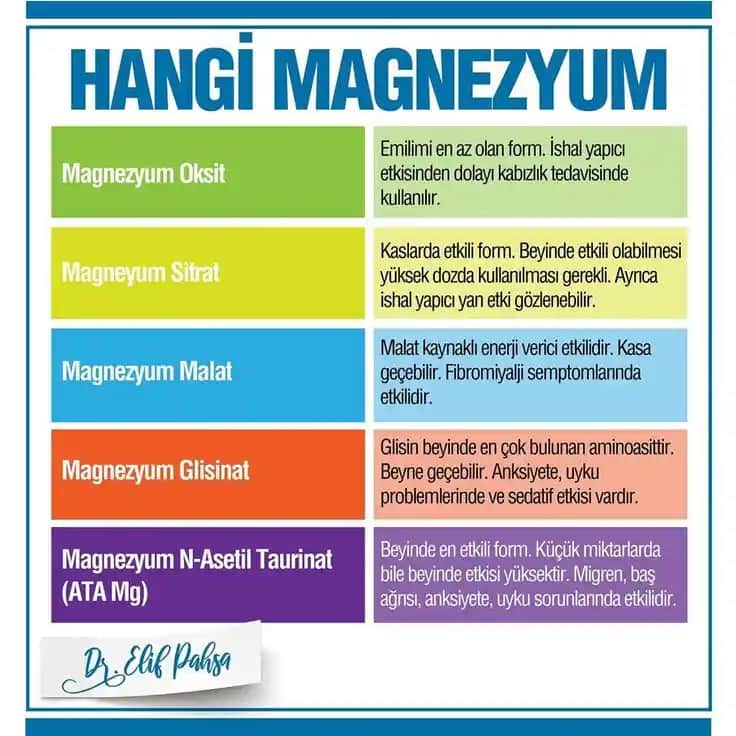 Hangi magnezyum takviyesi alınmalı ve doğru seçim için dikkat edilmesi gerekenler
