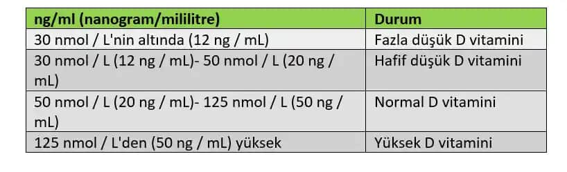 Biotin Seviyesi Nedir ve Sağlıklı Düzeyler Nasıl Olmalı Detaylı İnceleme