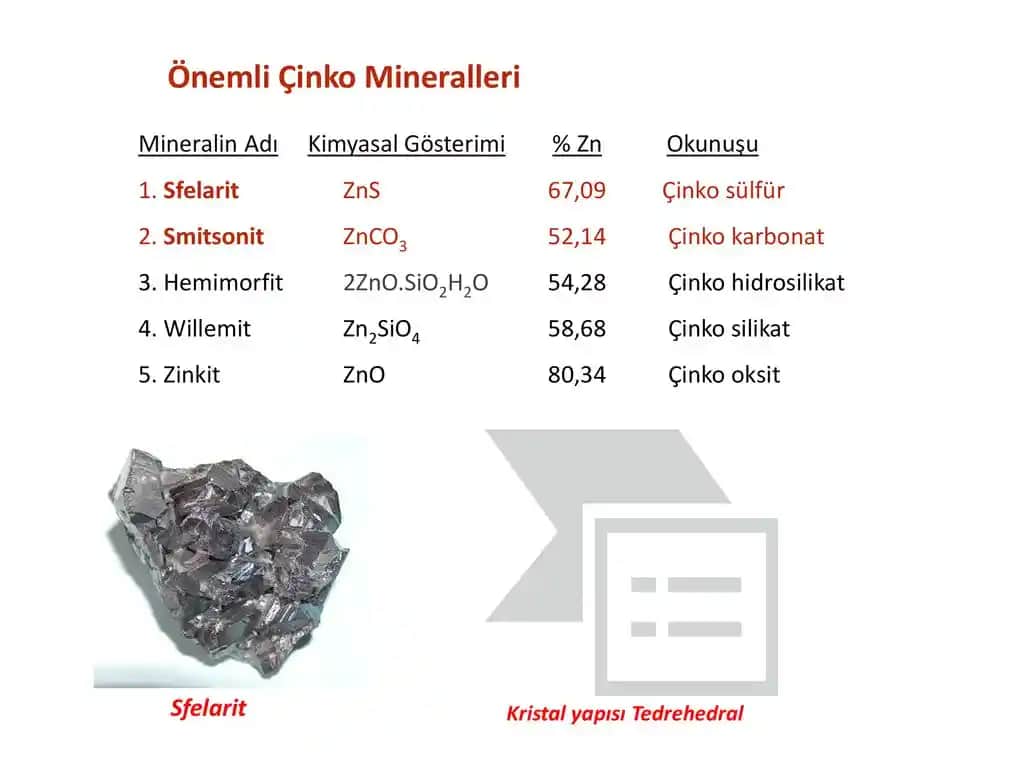 Çinko Formları ve Kozmetik ile Sağlık Üzerindeki Etkileri Analizi