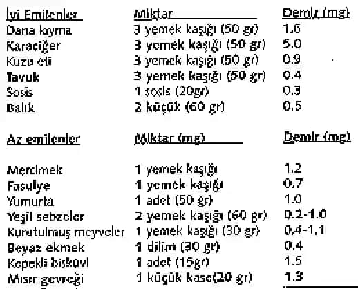 Çocuklarda Demir Seviyesi ve Sağlıklı Gelişim İçin Bilmeniz Gerekenler