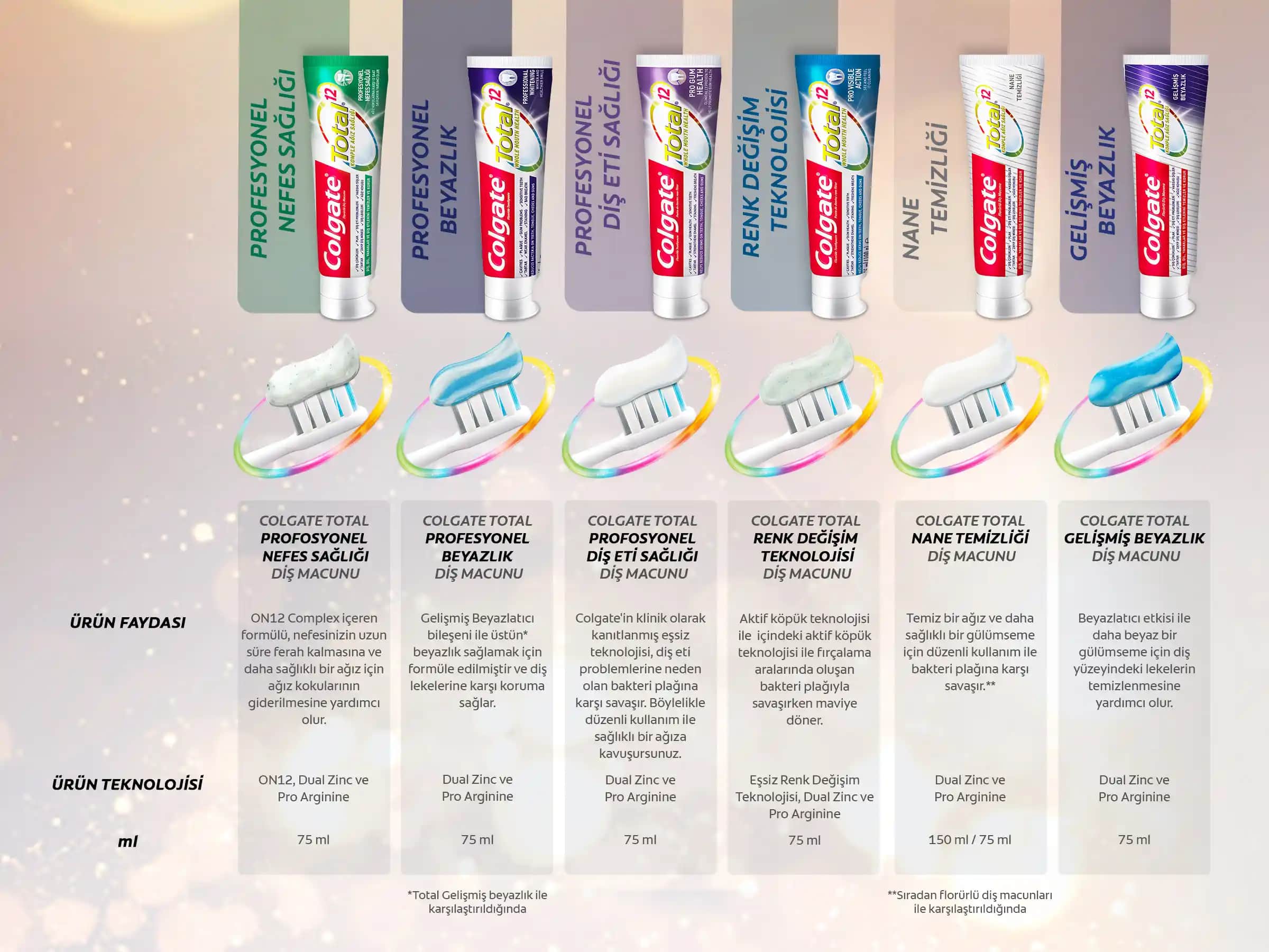 Colgate Diş Macunu İçeriği ve Sağlıklı Gülüşler İçin Bilmeniz Gerekenler