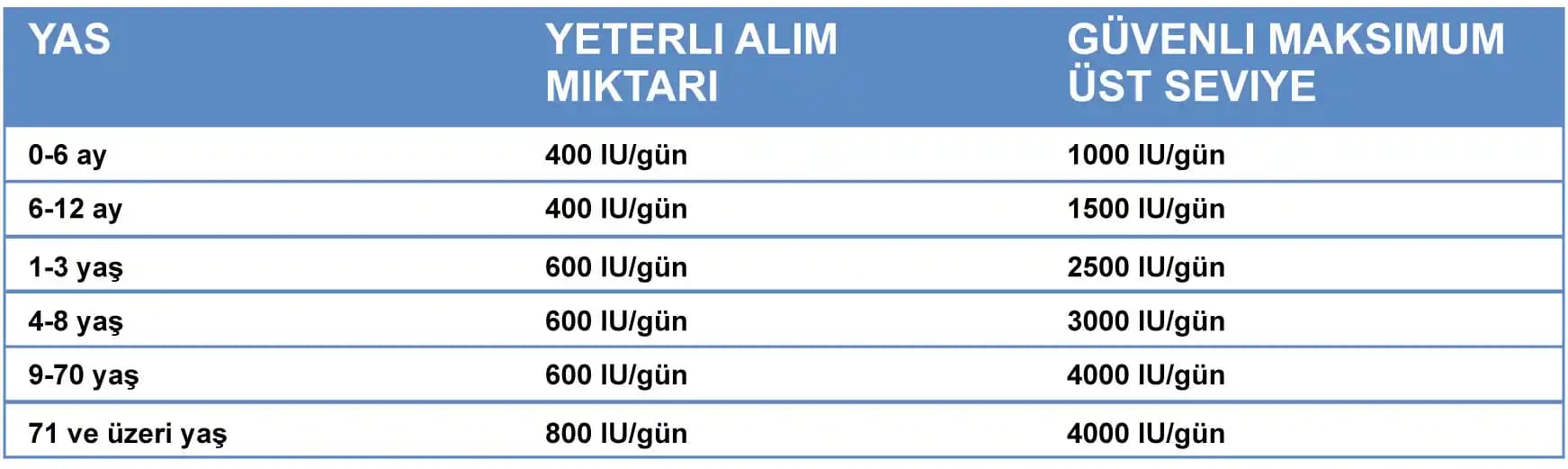 D vitamini dozunun önemi ve kozmetik kullanımı: doğru dozaj ve etkileri