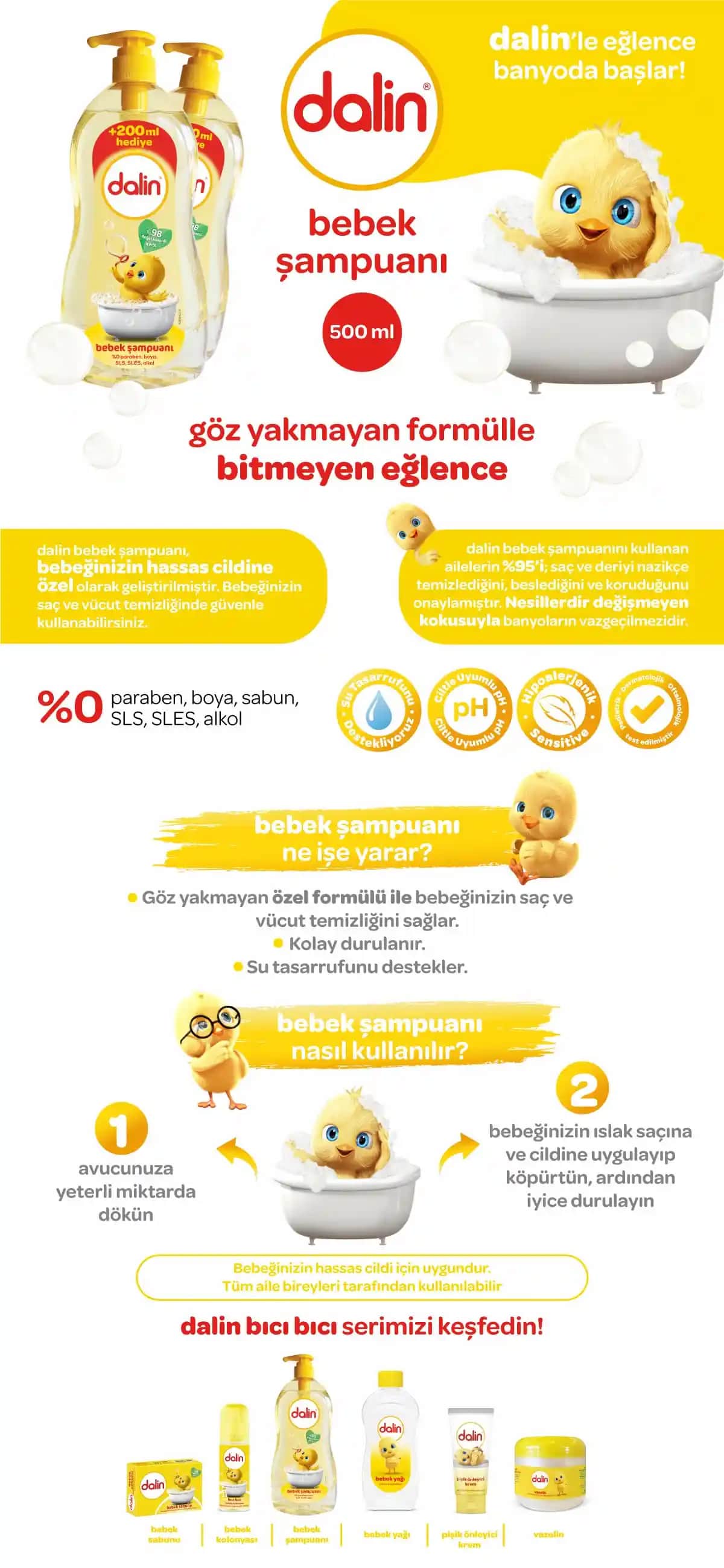 Dalin Şampuan Çeşitleri: Bebek ve Çocuklar İçin Güvenilir Doğal Temizlik Ürünleri