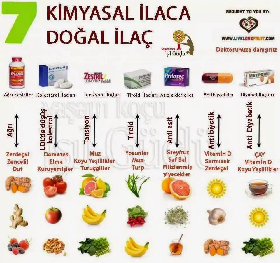 Doğal İlaçların Kozmetik Sektöründeki Yeri ve Sağladığı Avantajlar